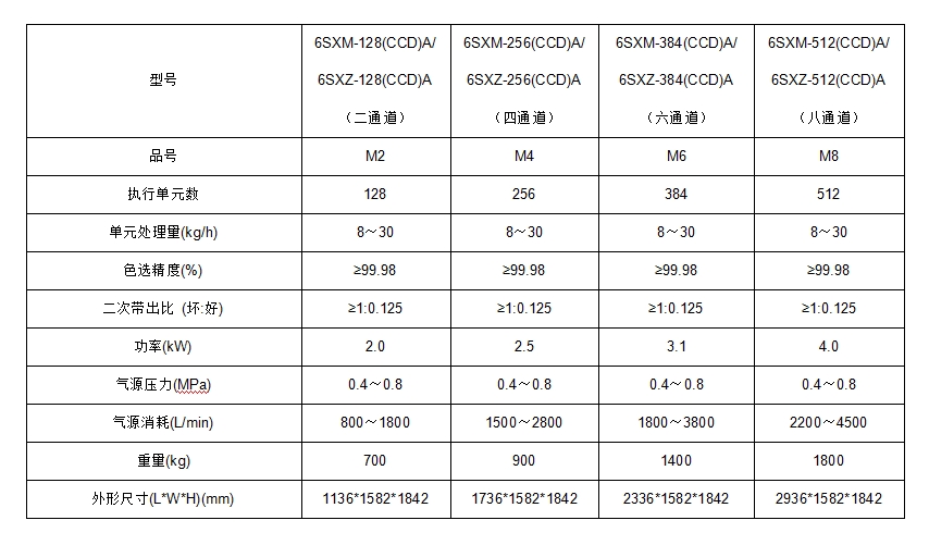 1704788492167964.jpg 色選機.jpg